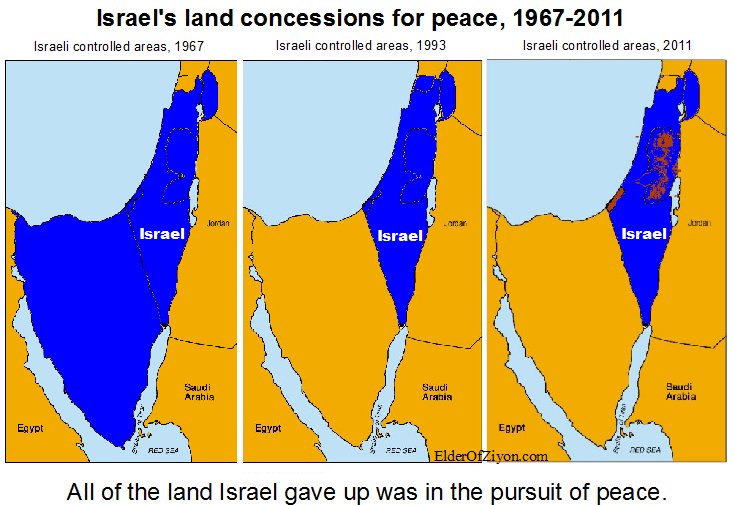 Shrinking Israel